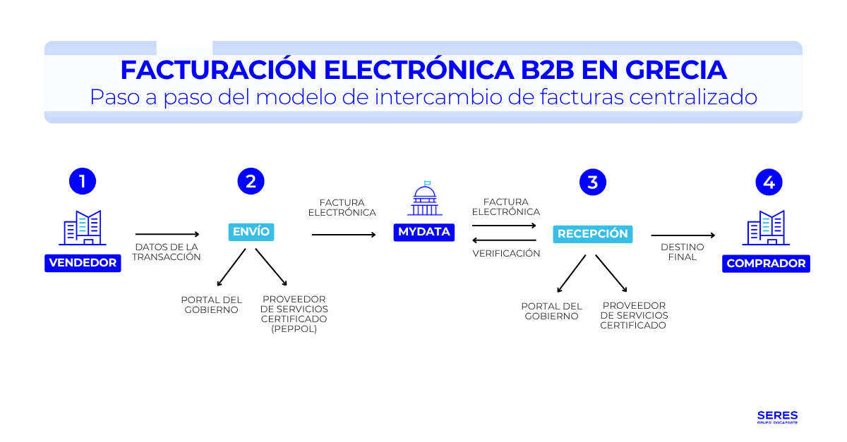 modelo-facturacion-electronica-grecia