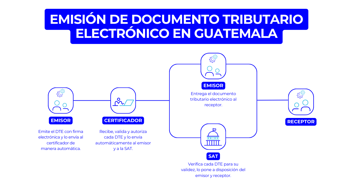 emision-documento-tributario-electronico-guatemala