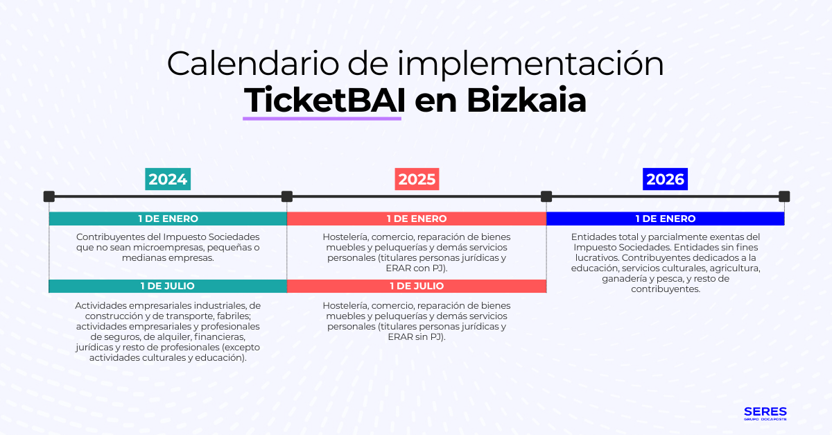 calendario-implementacion-ticketbai-bizkaia