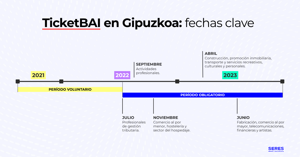 fechas-clave-gipuzkoa