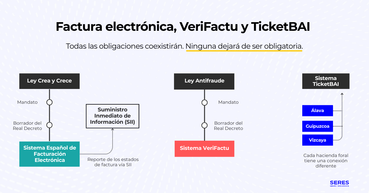factura-electronica-verifactu-ticket-bai