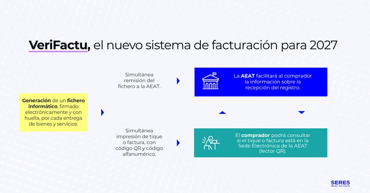 verifactu-sistema-facturacion