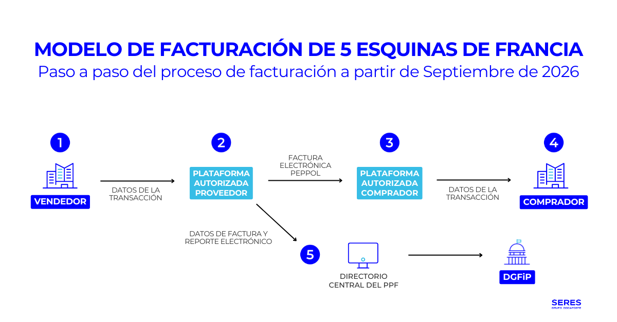 modelo-facturacion-electronica-francia