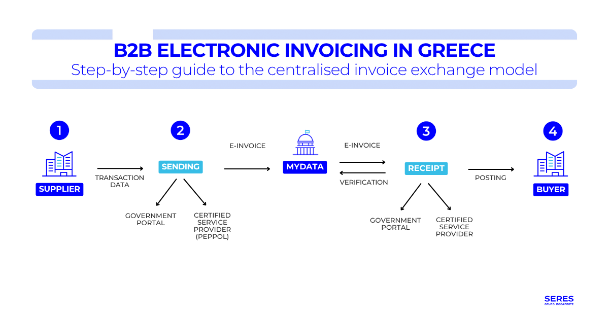 centralised-invoice-exchange-model-greece