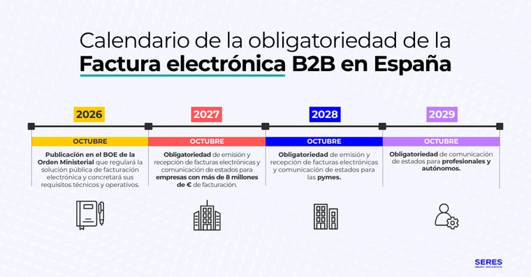 Calendario-Obligatoriedad-FE-B2B-en-España-_2_