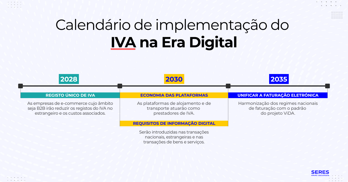 Calendário-de-implementação-do-IVA-na-Era-Digital-_1_