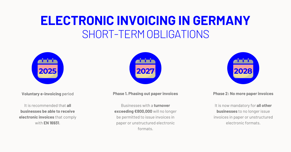 B2B Electronic invoicing in Germany