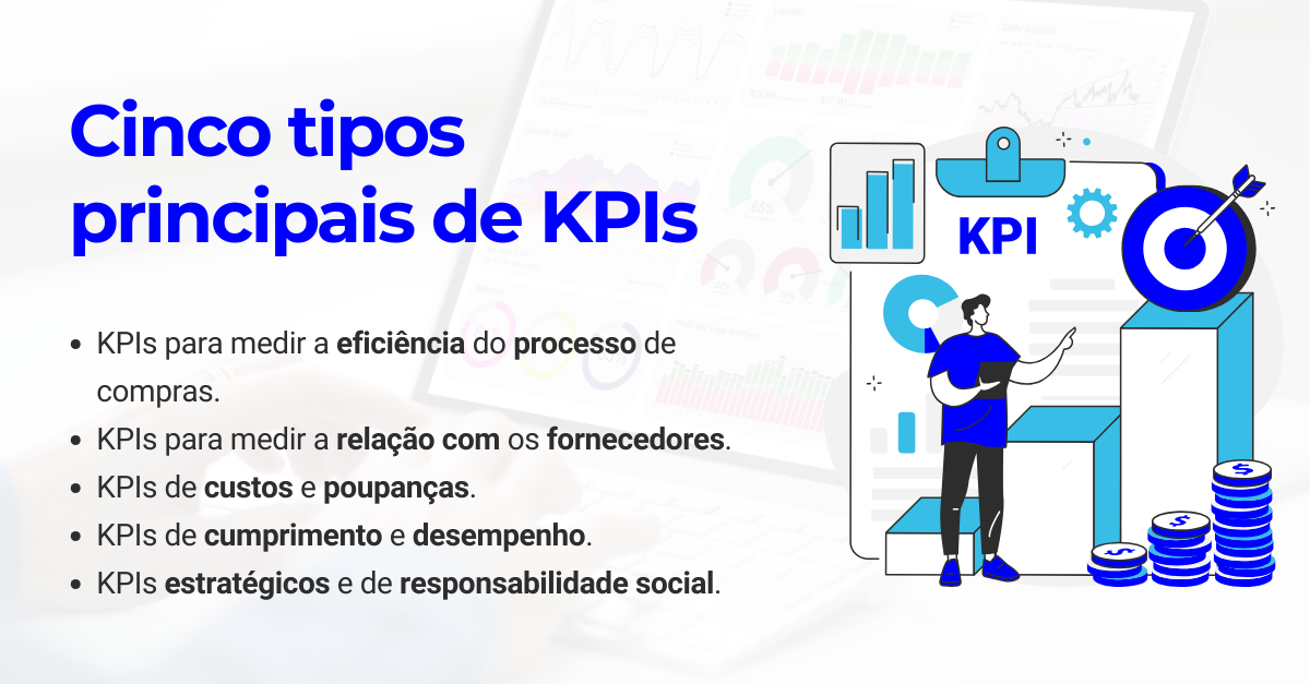5 tipos principais de KPIs