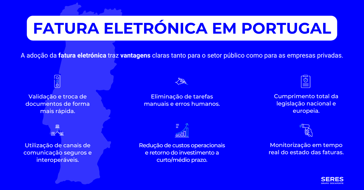 Faturação Eletrónica em Portugal