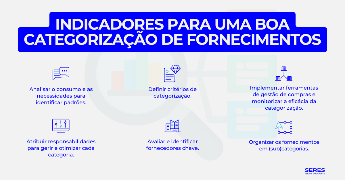 Indicadores para uma boa categorização de fornecimentos