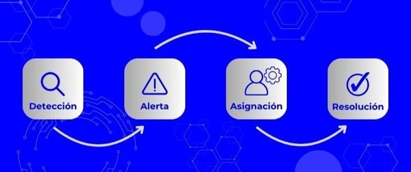 Trazabilidad-compras