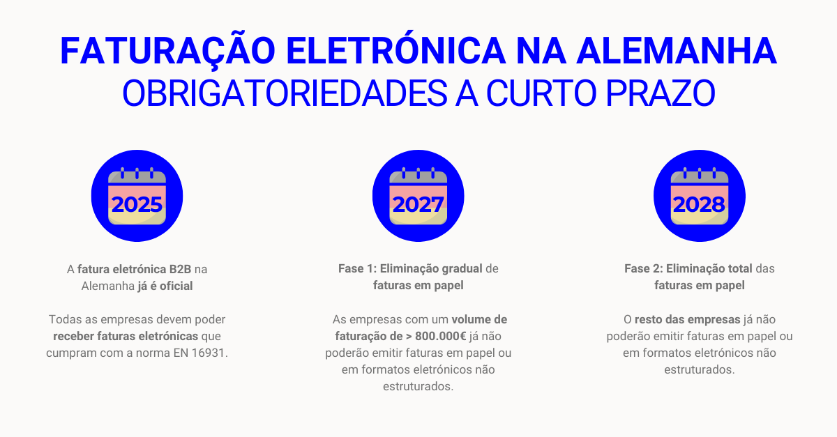 FE en Alemania - Blog PT