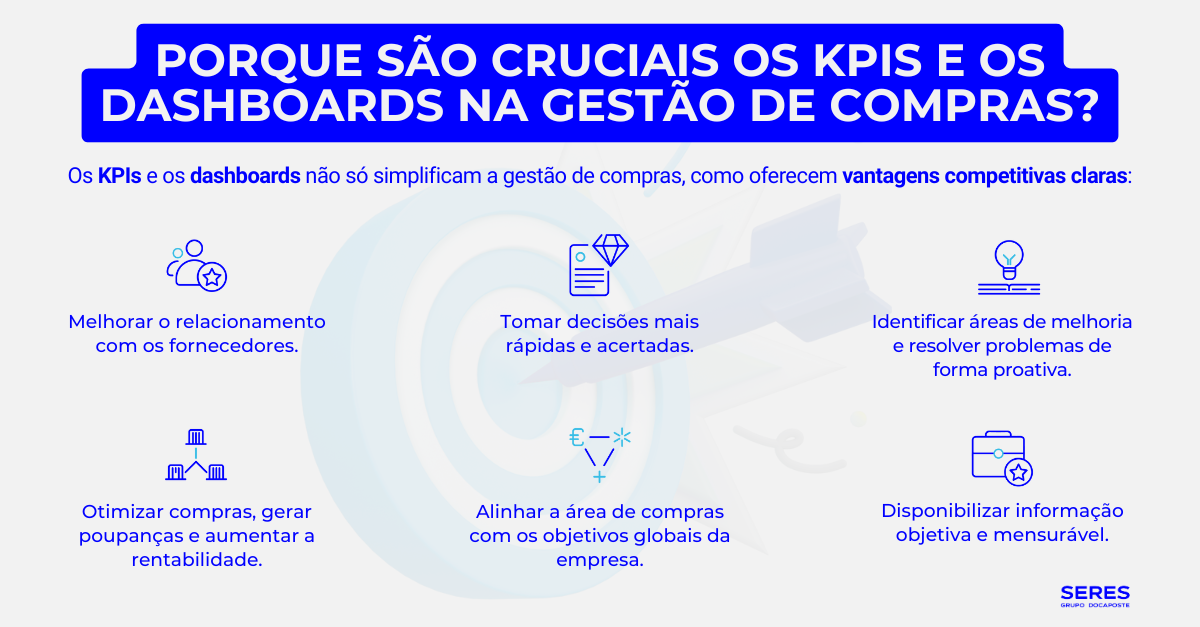 Porque são cruciais os KPIs e os dashboards na gestão de compras