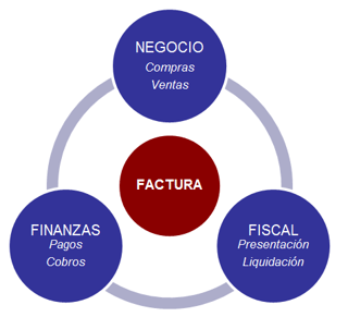 Factura-tres-enfoques.png